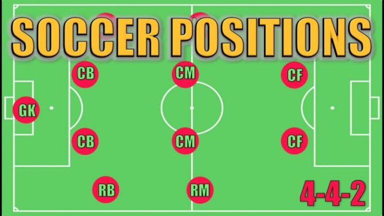 Các Vị Trí Trong Bóng Đá - Hiểu Rõ Để Thăng Hoa Trên Sân Cỏ 7 Các Vị Trí Trong Bóng Đá - Hiểu Rõ Để Thăng Hoa Trên Sân Cỏ