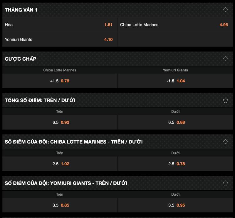 Cách Cược Bóng Chày MLB Và Chiến Lược Thắng Cược 2 Các loại kèo cược bóng chày MLB phổ biến