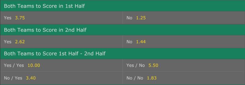 Kèo Hai Đội Ghi Bàn Có Nên Chơi Không? Đánh Như Nào Cho Hay 2 Các loại kèo hai đội ghi bàn