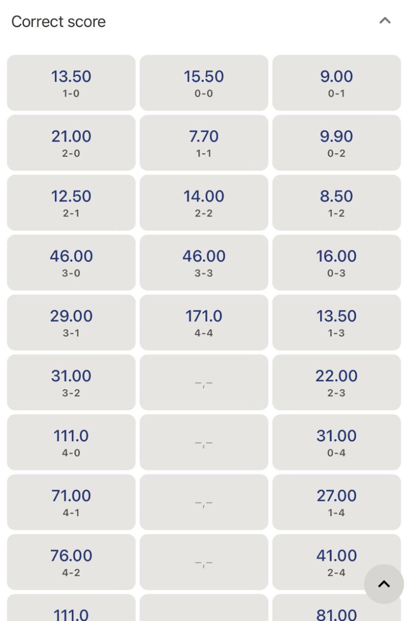 Cách Đọc Tỷ Lệ Kèo Bóng Đá Chuẩn Chỉnh, Chính Xác Cho Newbie 4 Kèo tỷ số