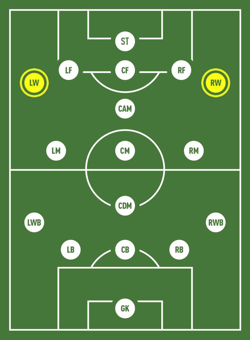 LW trong các hệ thống chiến thuật bóng đá