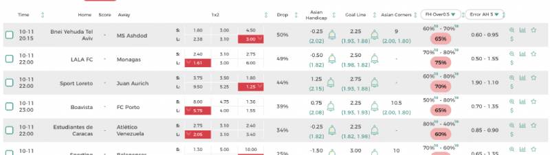 Cách Đọc Tỷ Lệ Kèo Bóng Đá Chuẩn Chỉnh, Chính Xác Cho Newbie 1 Tỷ lệ kèo bóng đá là gì?
